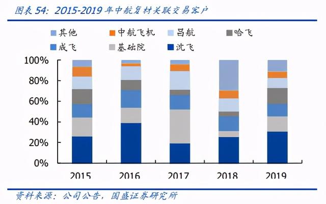 深度剖析军工产业十大变化，“赛道+卡位”把握历史性机遇