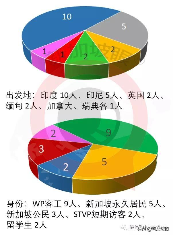 新加坡确诊首个英国变种新冠病毒！感染者或不止一例