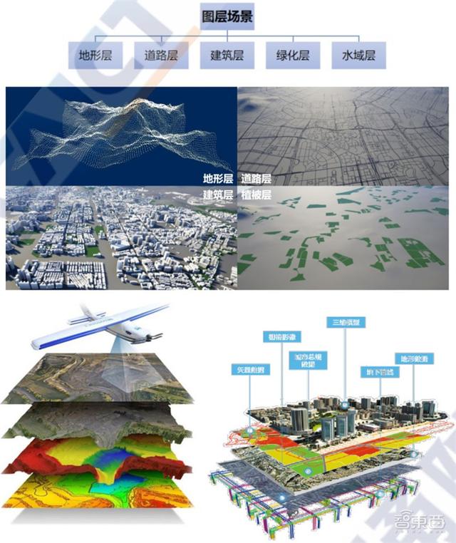 多省市提速数字孪生城市建设！十大新趋势、九大核心能力指向未来 | 智东西内参