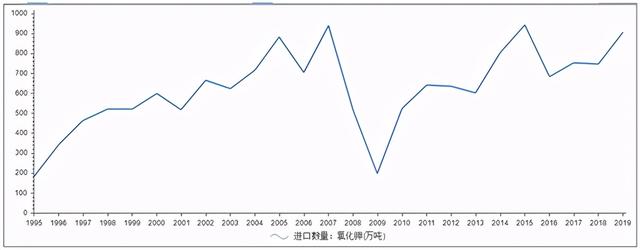 东方铁塔：募资10亿加码钾肥业务，解决农业“卡脖子”问题