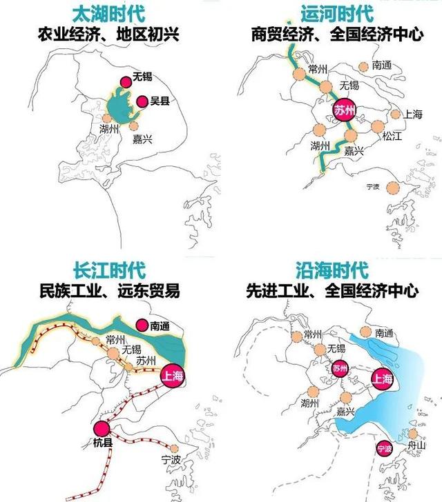 上海大都市圈的前世今生