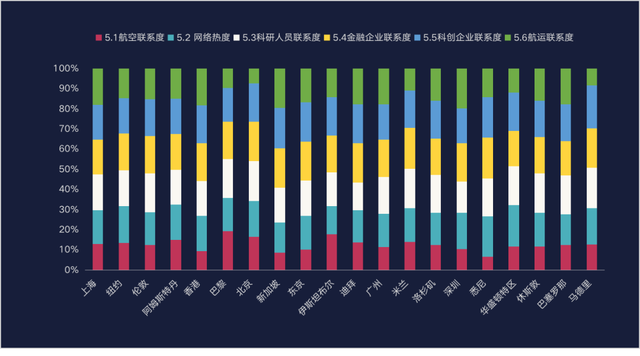 解码全球城市竞争力，谁在领跑中国城市？