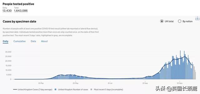 英国最早12月7日进行首批疫苗注射！世界疫情好转