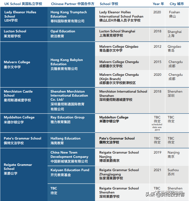 继续井喷！英国私校全面涌入中国，疫情下再开16家