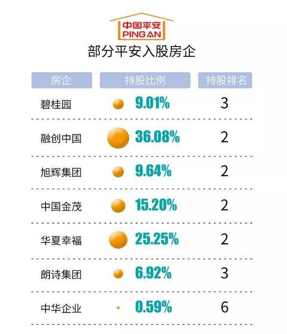 “隐形大地主”平安70.5亿纾困雅居乐，开启房企融资新大门