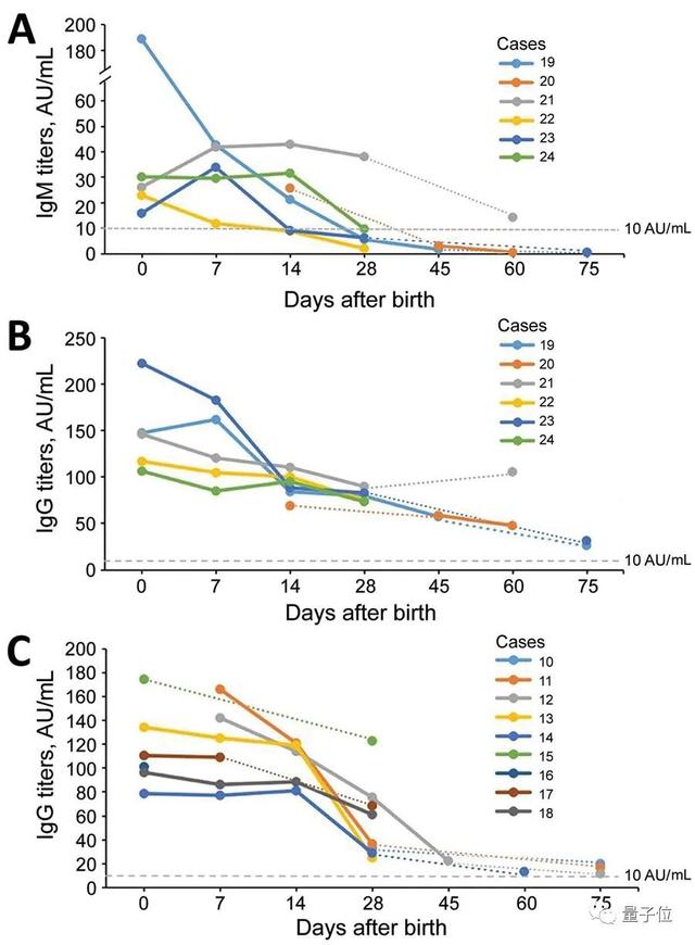 新生男婴自带新冠抗体，感染者母亲如今抗体消失，医生：抗体转移