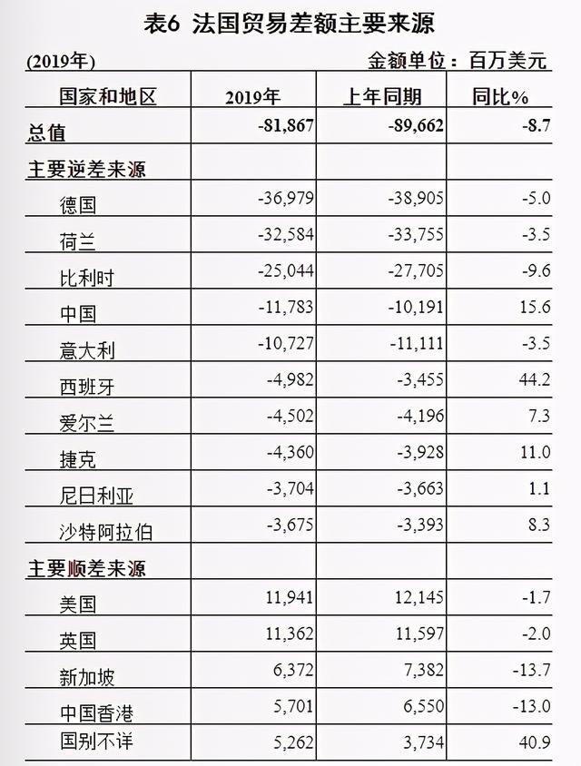 优质的海外市场综合分析——法国