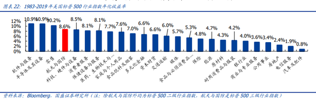 深度剖析军工产业十大变化，“赛道+卡位”把握历史性机遇