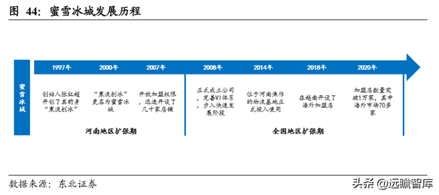 休闲服务行业深度报告：新式茶饮乘风起，扶摇直上九万里