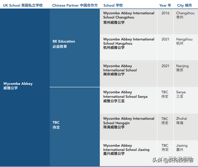 继续井喷！英国私校全面涌入中国，疫情下再开16家