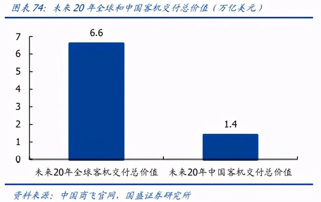 深度剖析军工产业十大变化，“赛道+卡位”把握历史性机遇