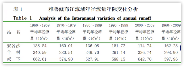 中国在西藏修大坝，印度为什么急眼了？