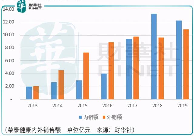 只有话语权是不够的，荣泰健康价值回溯