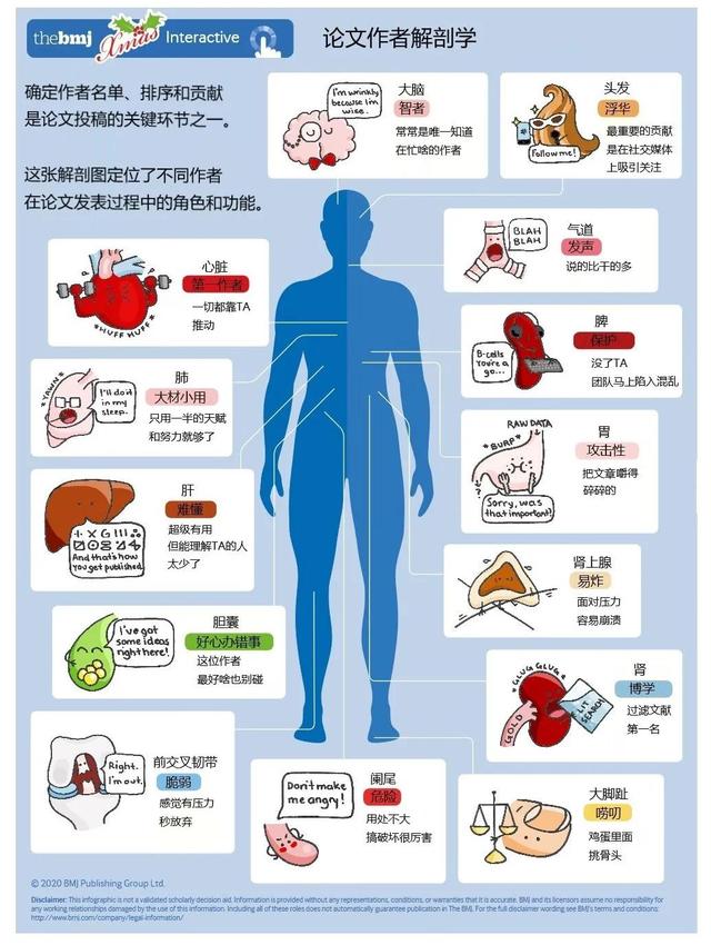 如果要做手术，最好别挑医生生日当天？