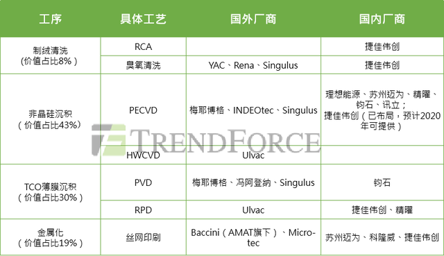 EnergyTrend：N型电池拐点将至 HJT、TOPCon成长有望超预期