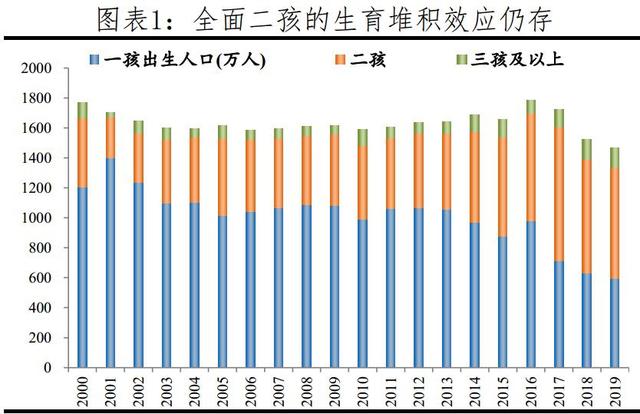 二胎不够，三胎来凑？可催生无效后，专家着急了，再次提出新建议