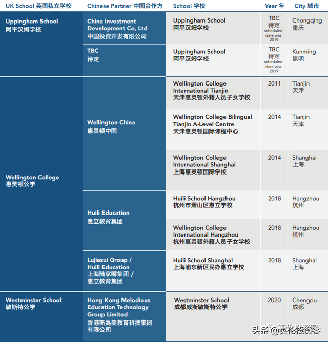继续井喷！英国私校全面涌入中国，疫情下再开16家