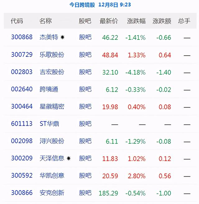 12月8日跨境电商「资讯」