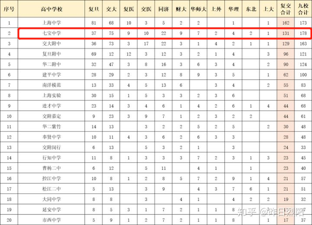 每天飞机噪音，为什么七宝房价还可以那么贵