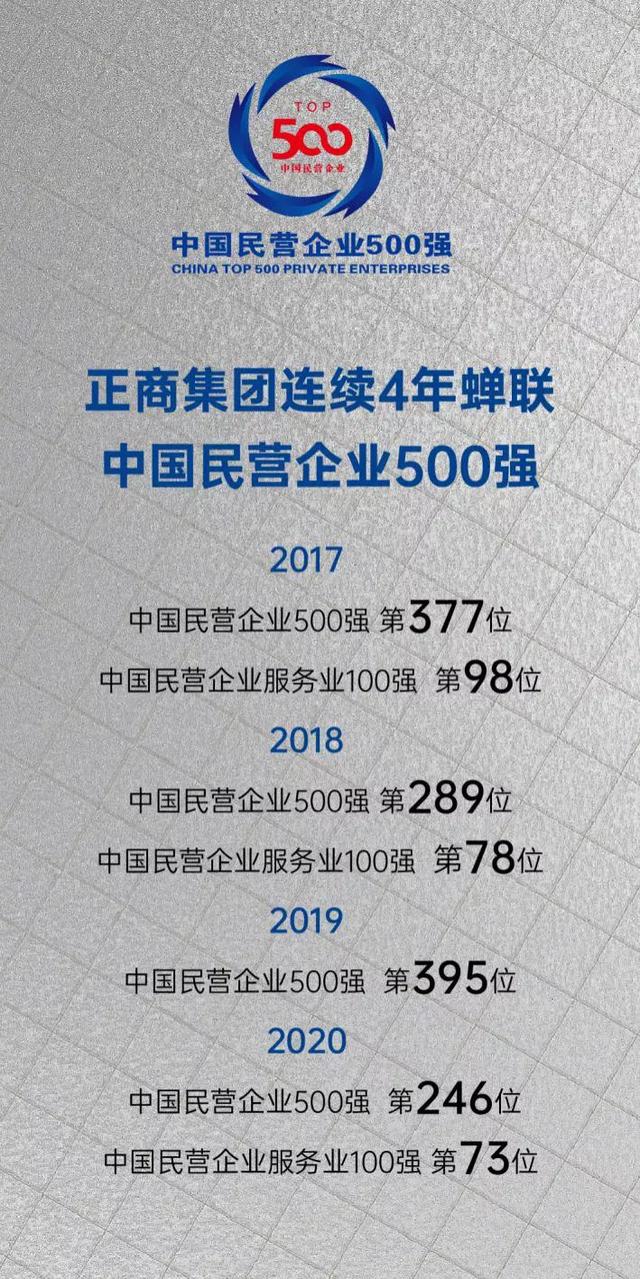 康桥第一、正商第二、建业第三，郑州本土房企的江湖争霸