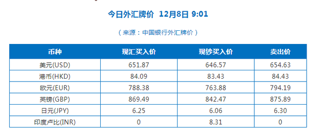 12月8日跨境电商「资讯」