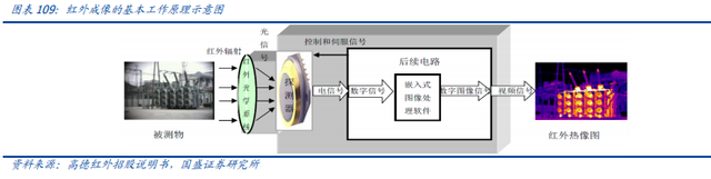 深度剖析军工产业十大变化，“赛道+卡位”把握历史性机遇