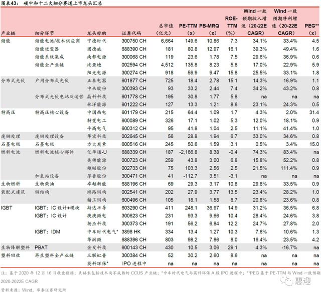 储能龙头南都电源