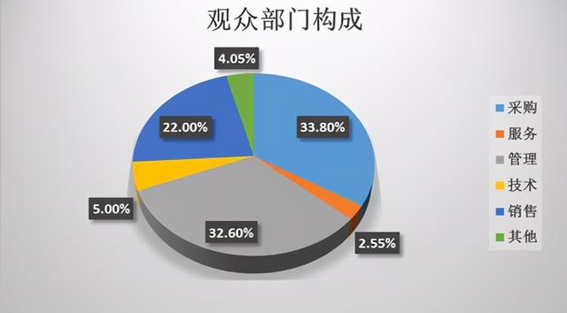 第104届全国糖酒商品交易会参展名单曝光，邀您相约春糖