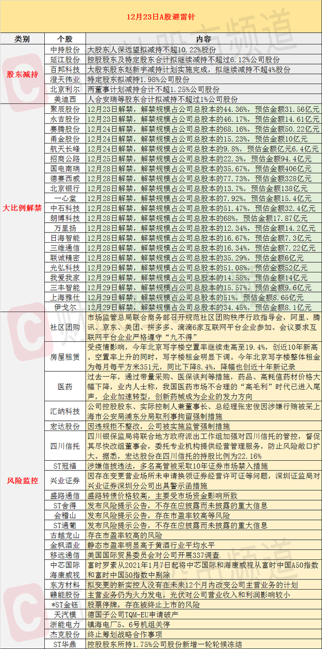 12月23日投资避雷针：汇纳科技董事长被刑事拘留