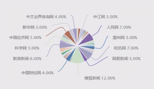 2020年最后一个月，1694件AI事件大盘点！哪些让人亮眼
