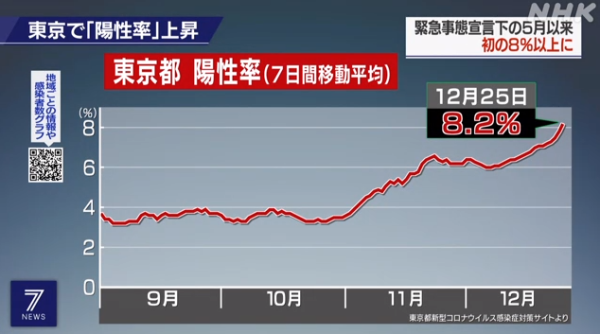 日本国内第8人确诊变异新冠病毒，且已出现“人传人”