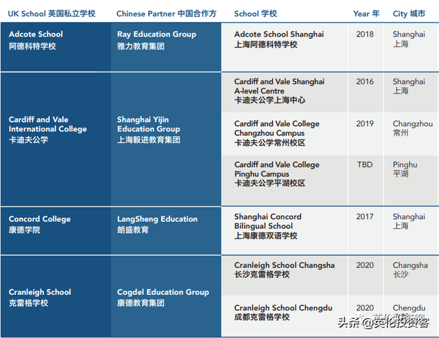 继续井喷！英国私校全面涌入中国，疫情下再开16家