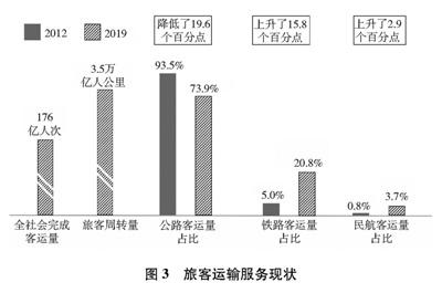 中国交通的可持续发展