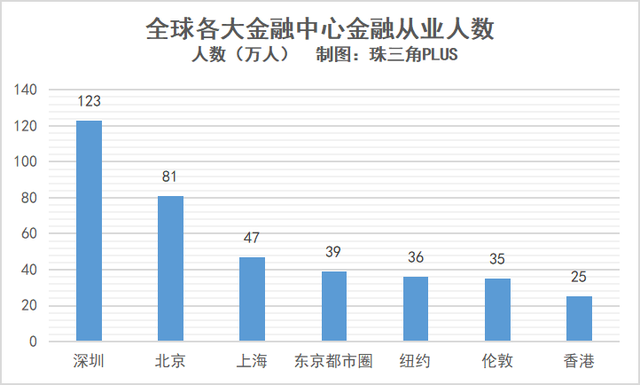 香港金融地位堪忧，谁抢走了香港的“皇冠”？