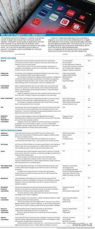 新加坡数码银行执照申请结果公布！蚂蚁集团全资子公司榜上有名
