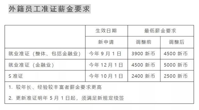 新加坡全面放开境内境外工作准证申请，这些政策调整非知道不可