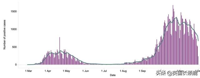 英国最早12月7日进行首批疫苗注射！世界疫情好转