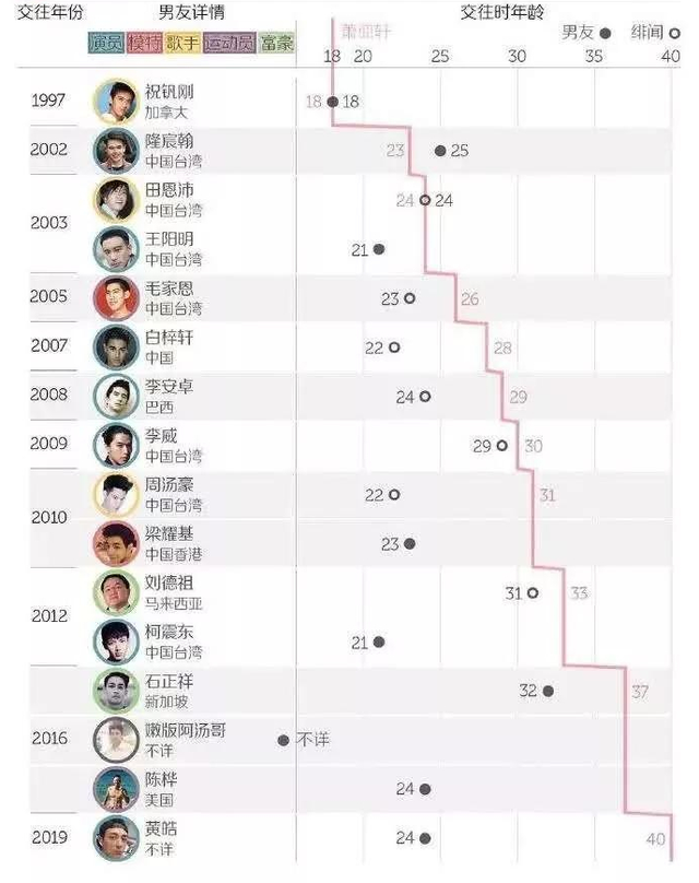 “内地萧亚轩”金晨9段绯闻：拿下邓伦、韩东君，堪称鲜肉收割机