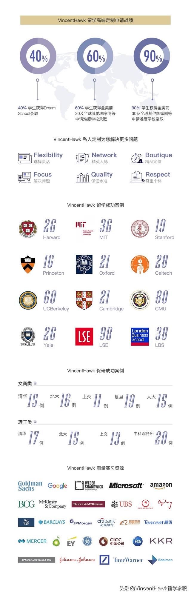 VH留学｜圣诞喜迎2021新加坡管理大学量化金融MQF捷报