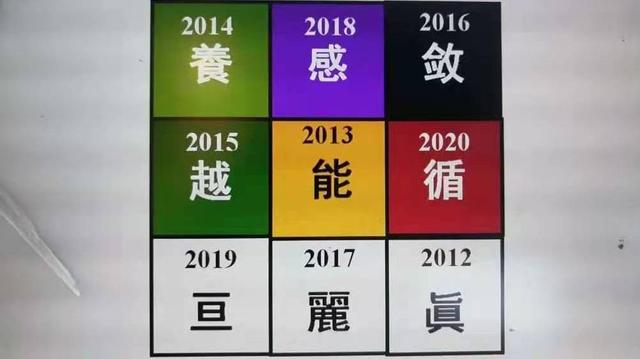 2021年指导性汉字“奘”权威发布