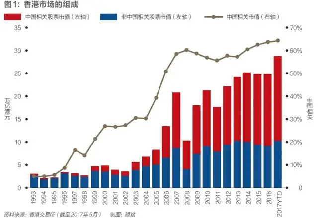 香港金融地位堪忧，谁抢走了香港的“皇冠”？