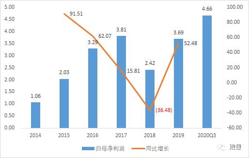 储能龙头南都电源