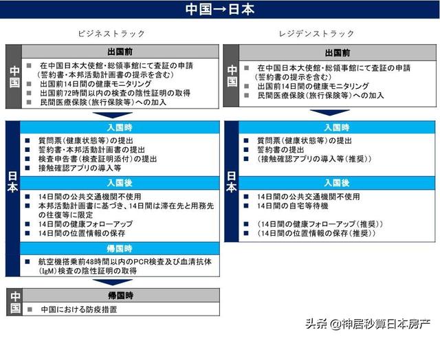 日本官宣禁止入境了？中国不在封禁名单内