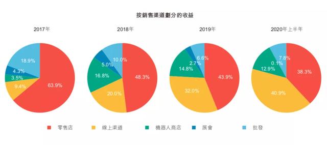 泡泡玛特的“泡泡”会被戳破吗？