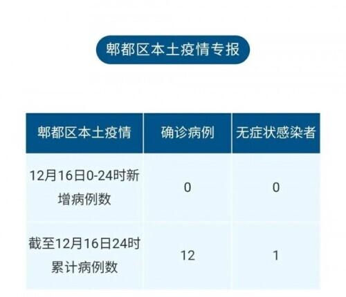 凉山新增1例境外输入无症状感染者 系由新加坡飞成都入境