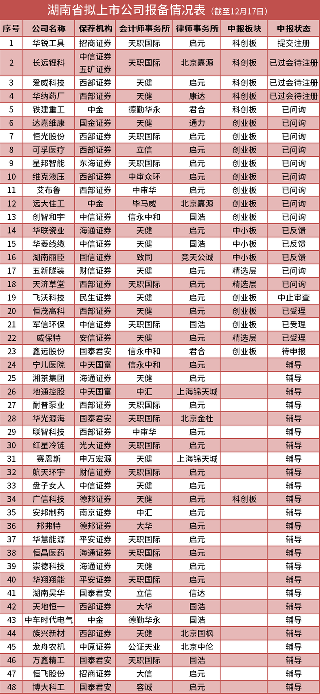 IPO动态 | 华纳药厂过会，欧科亿或成湘股2020收官之作