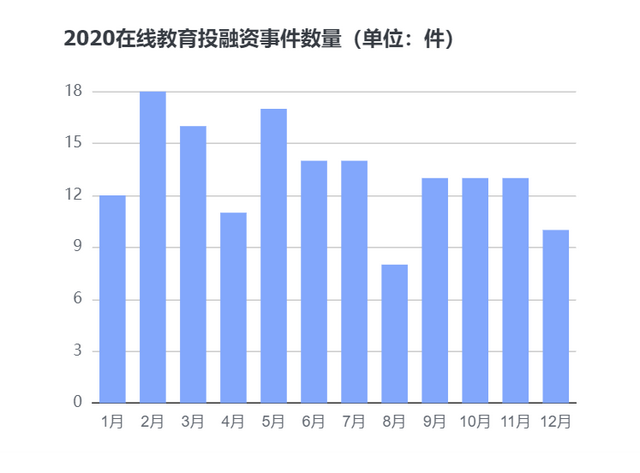 迎浪新生2020 |新增8.2万家，融资530亿，在线教育鼠年躺着数钱？
