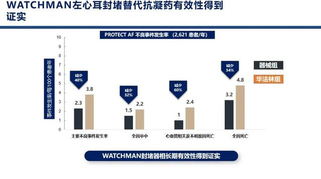 PCI PLUS，冠脉介入时代中的左心耳封堵