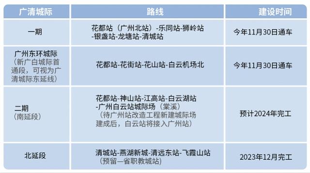 “广州北”利好不断！省长宣布动工项目将再掀高潮