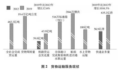 中国交通的可持续发展